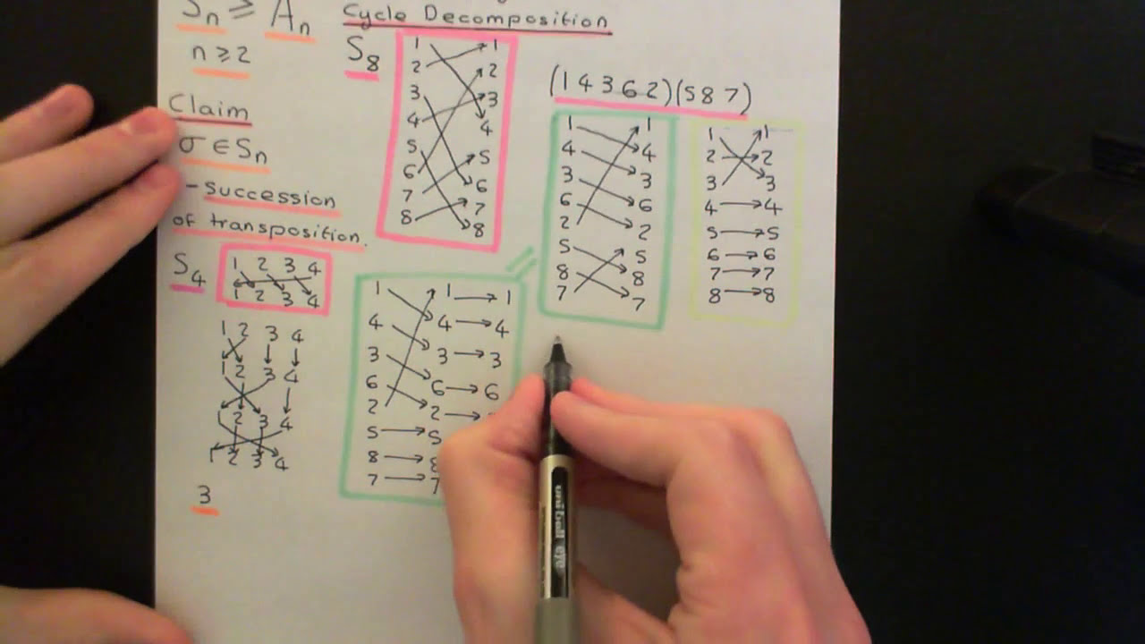 Alternating Groups Part 1