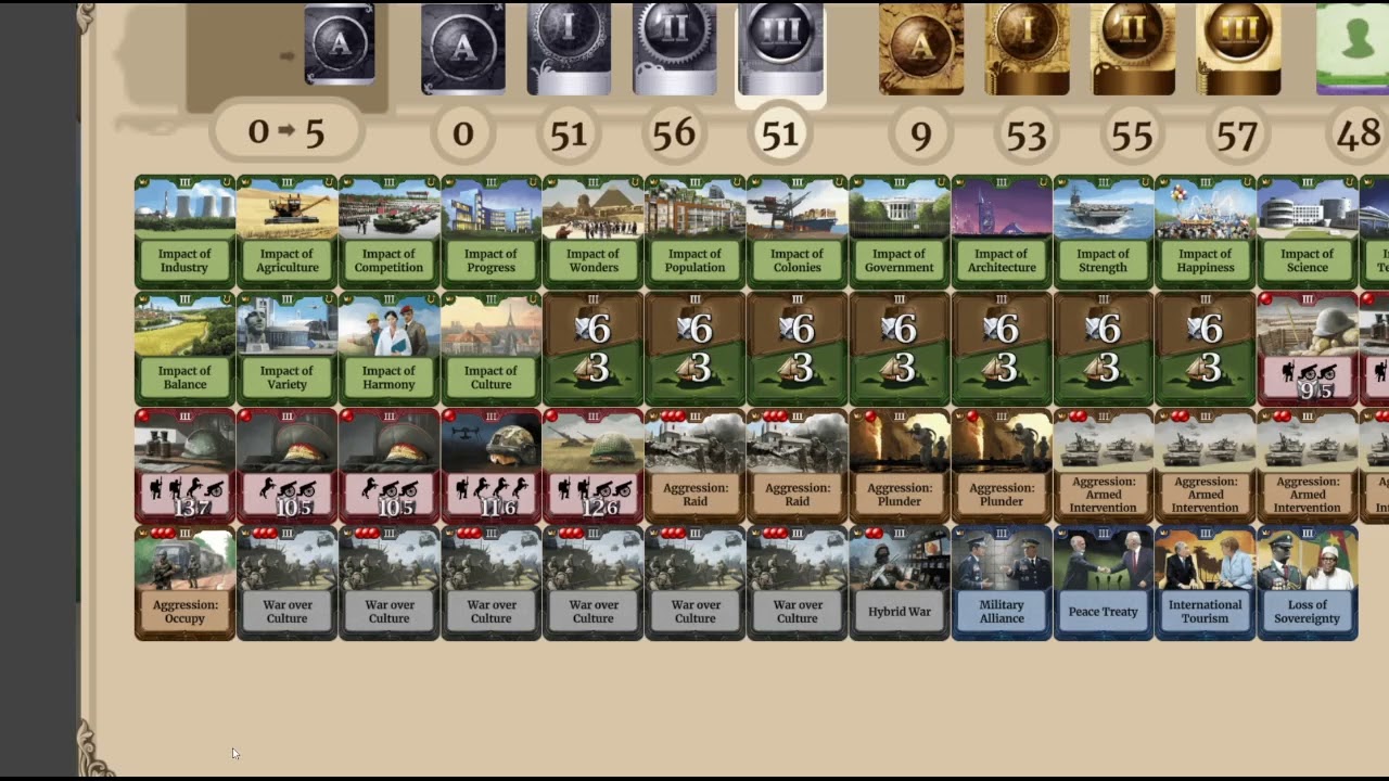 Through the Ages: Age III Wonders/Leaders tierlist for 4p (after 100 games played)