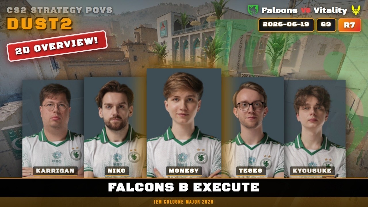 Falcons B Execute - Dust2 G3R7 | Falcons | IEM Cologne Major 2026 | CS2 POV Analysis