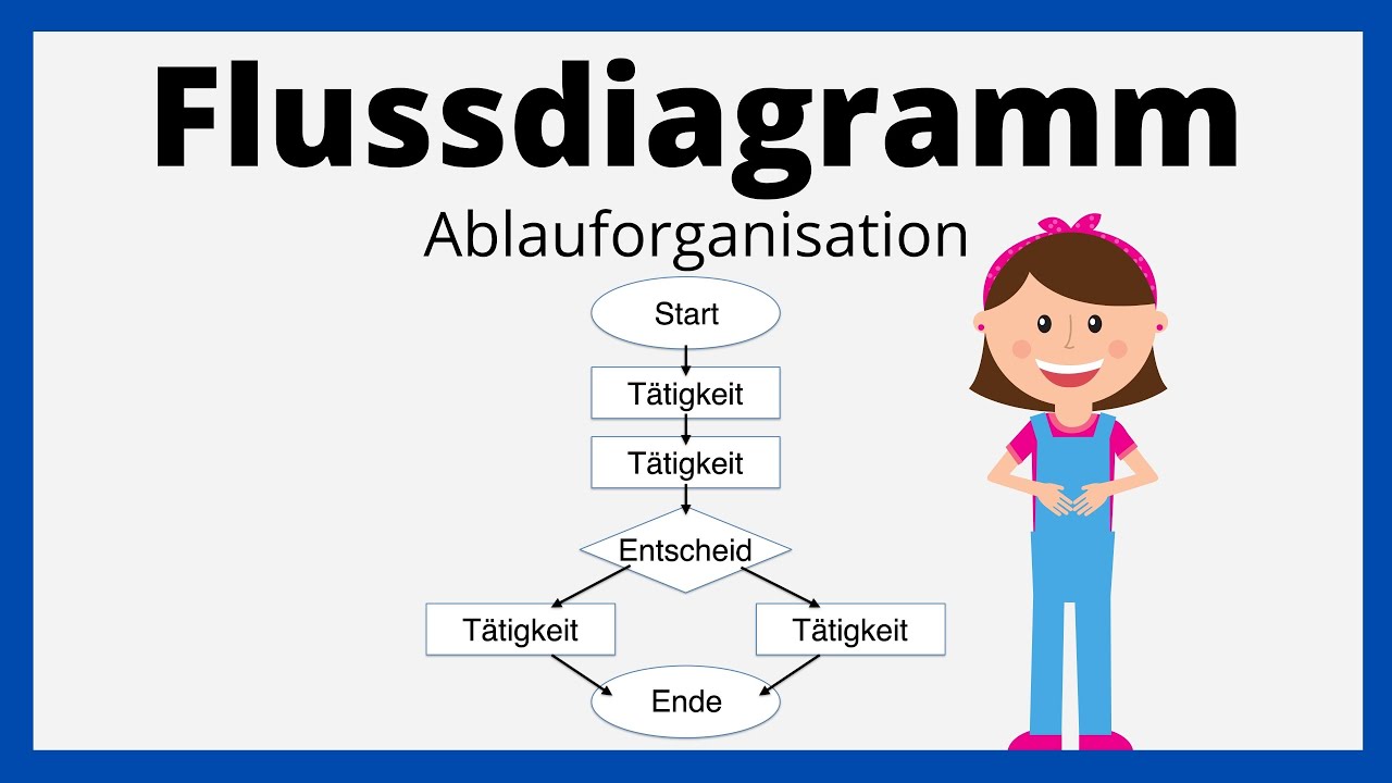 Flussdiagramm | einfach erkl&auml;rt mit Beispiel