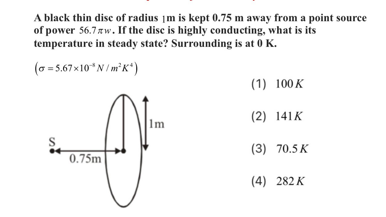 JEE Advanced | Black Disc in Radiation Equilibrium | Thermal Physics Challenge