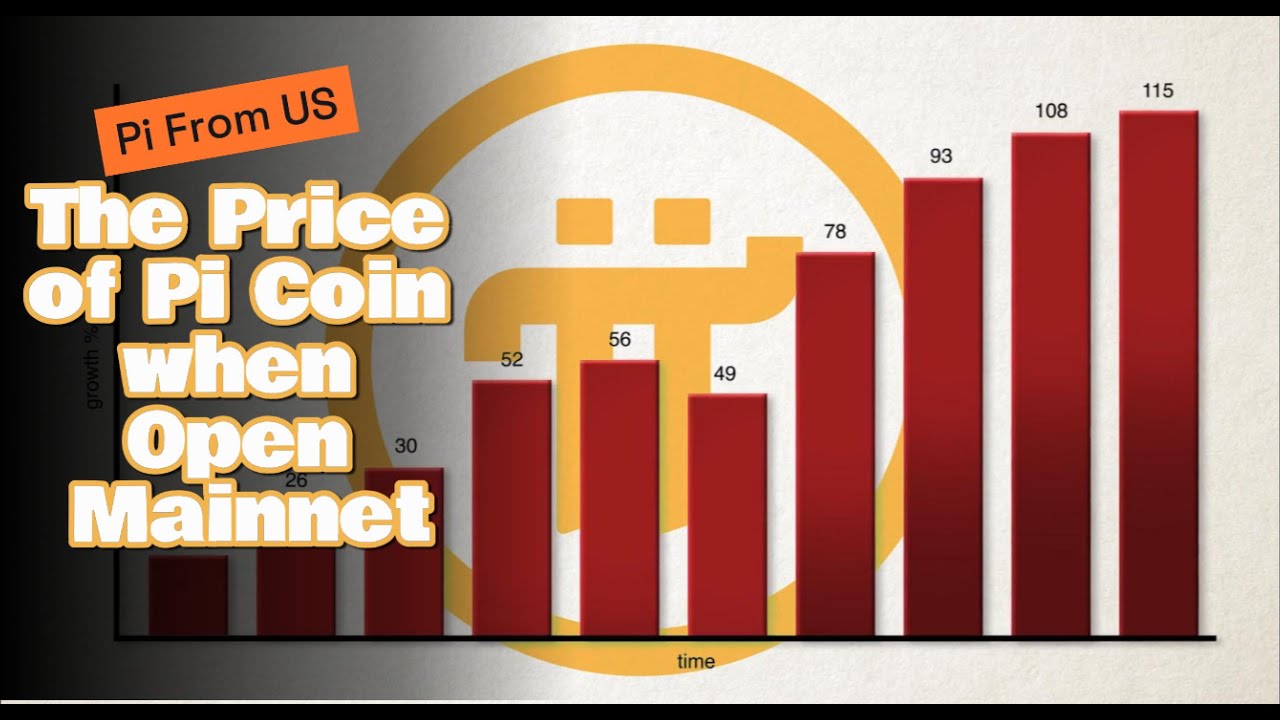 Pi coin price at Open Mainnet (How)