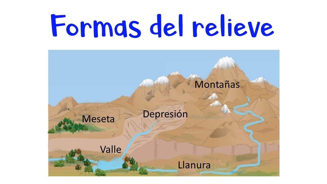 🌄 Formas del Relieve: Monta&ntilde;as, Mesetas, Llanuras, Valles y Depresiones 🌅  [F&aacute;cil y R&aacute;pido]
