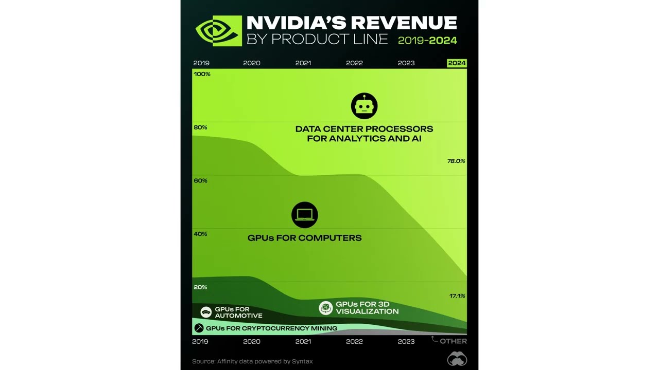 [NVDA] Can AI Startups Challenge Nvidia&rsquo;s Dominance?