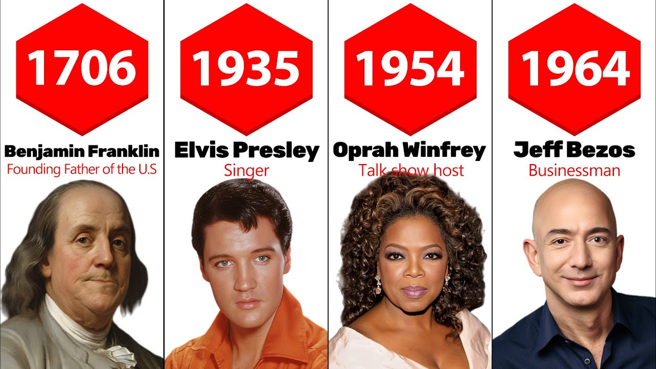 Famous People Born in January