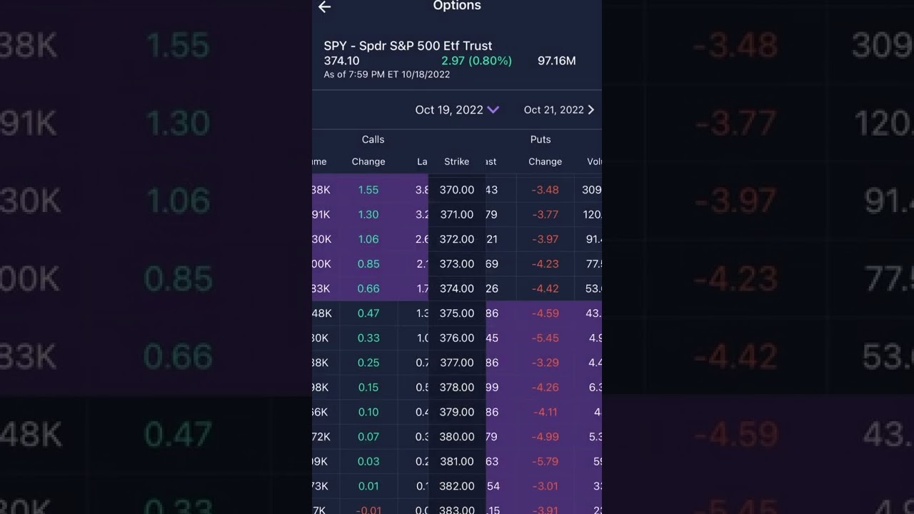 **Updated** How to buy options on E*trade and set up Stop-Loss 2025