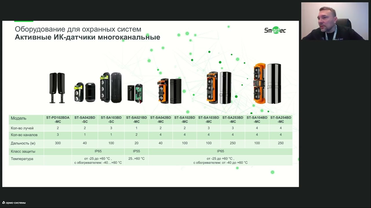 Курс 3. Охранная сигнализация Smartec. 27.11.25