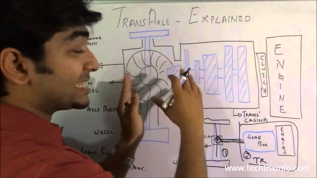 How transaxle works. ✔