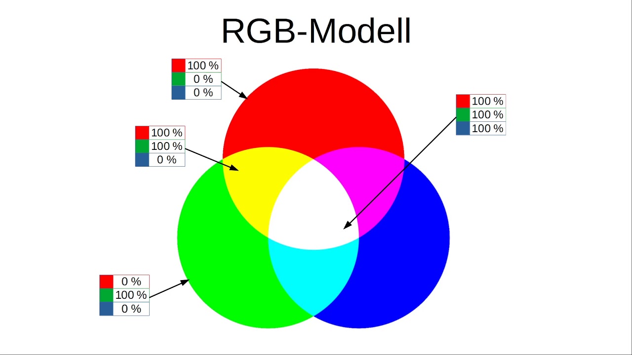 Grundlagen der Pixelgrafik
