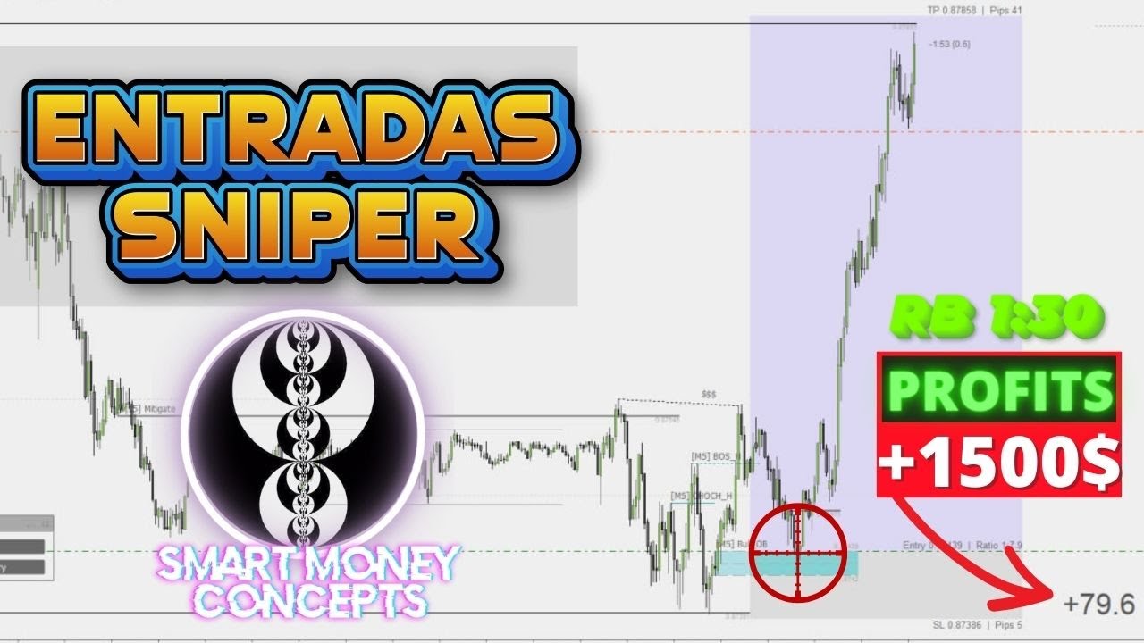 Estrategia SMART MONEY CONCEPTS con Entradas SNIPER PERFECTAS para Scalping e Intrad&iacute;a con 1 pip SL