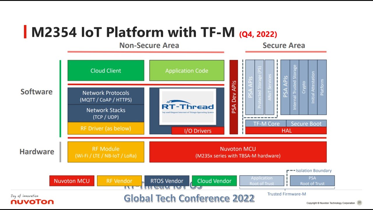 Unleash&nbsp;the&nbsp;RT-Thread&nbsp;IoT&nbsp;OS&nbsp;Power&nbsp;by&nbsp;Nuvoton NuMicro&nbsp;M2354&nbsp;Series