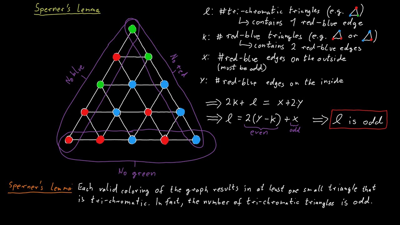 Sperner's Lemma