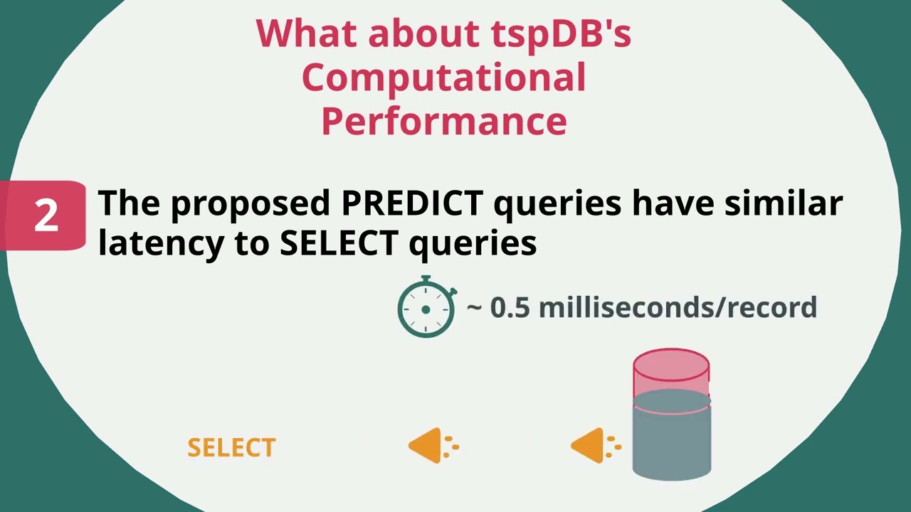 tspDB: Time Series Predict Database (NeurIPS'21)