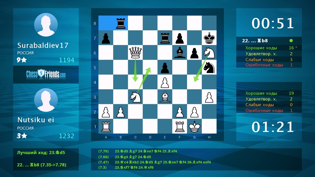 Анализ шахматной партии: Nutsiku ei - Surabaldiev17, 1-0 (по ChessFriends.com)
