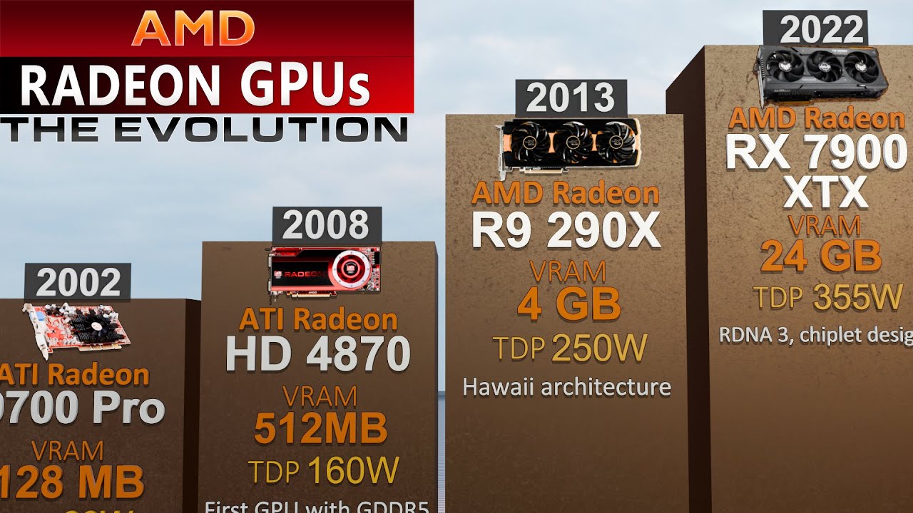 Evolution Of AMD Graphics Cards - 1986 To 2025 - 3D Comparison