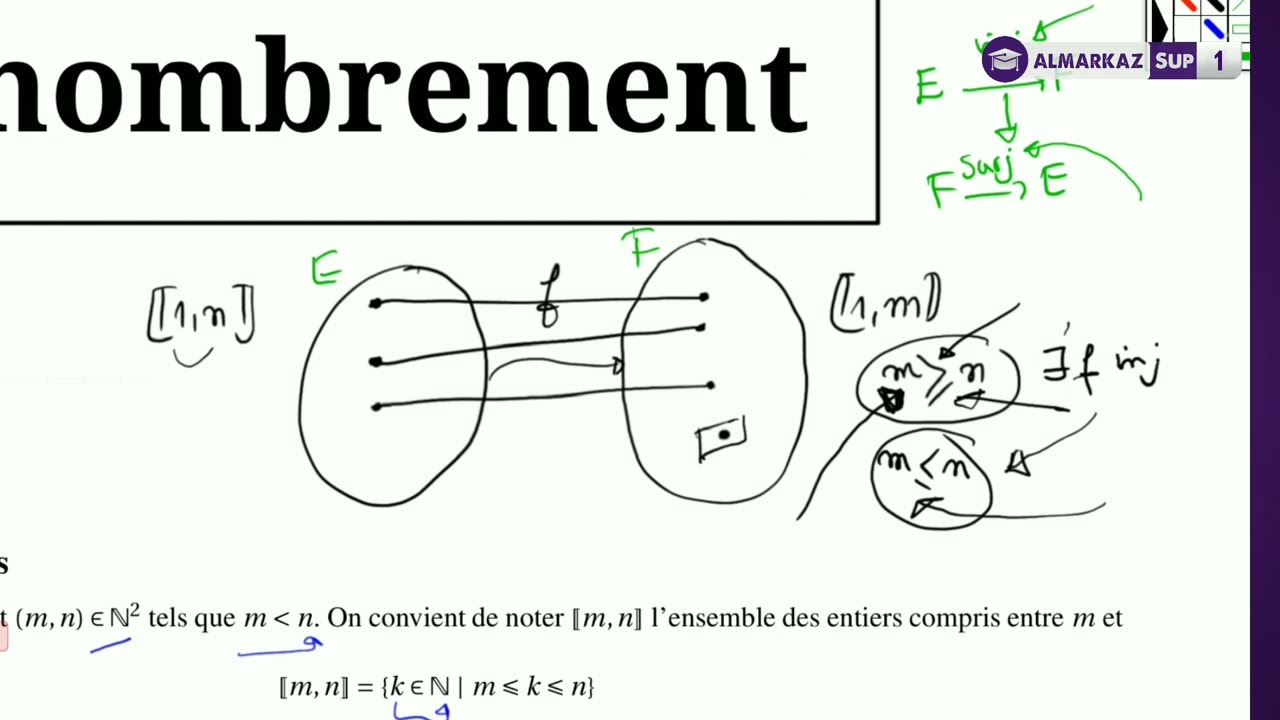 Dénombrement | Partie 1[ Enembles finis ]