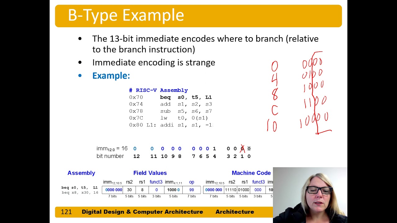 DDCA Ch6 - Part 16 Machine Language More Formats