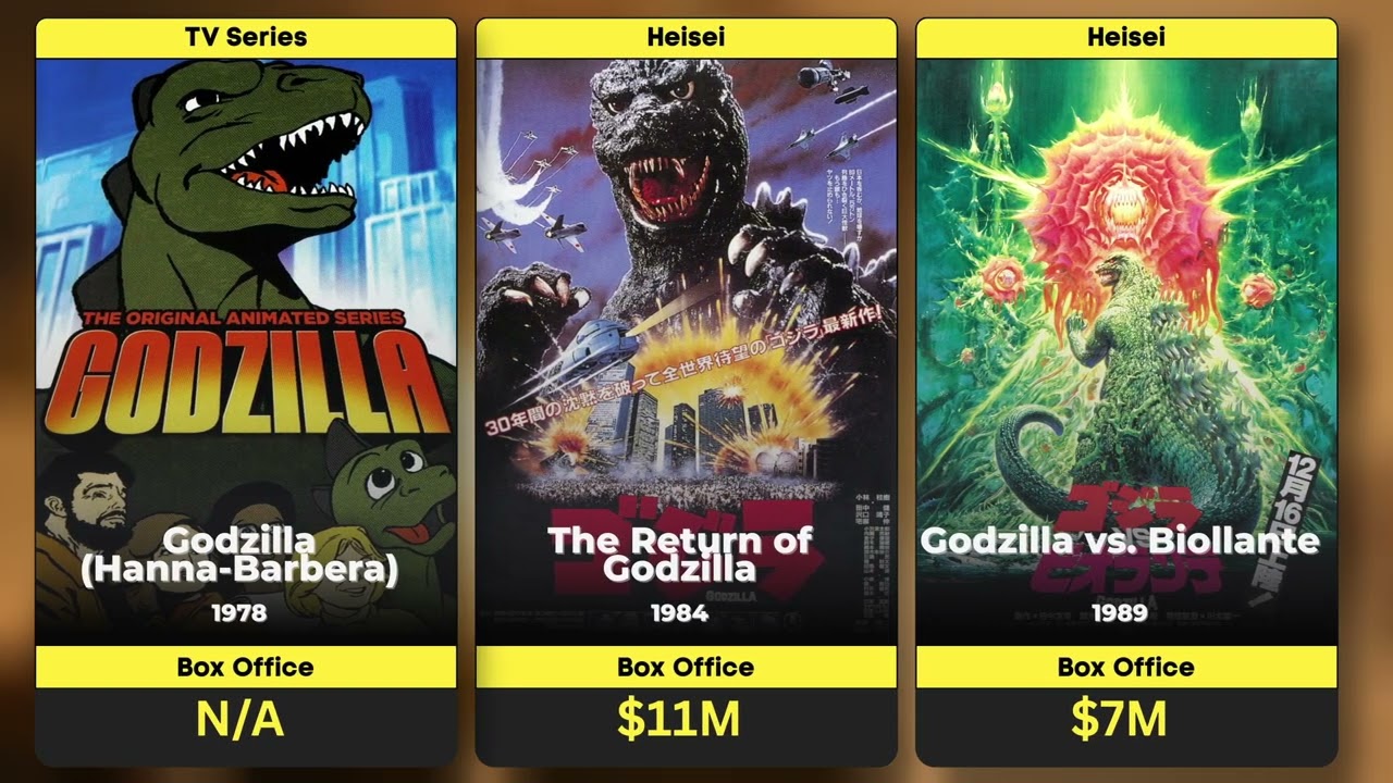 Godzilla Evolution Every Movie & TV Show Timeline 1954 2027