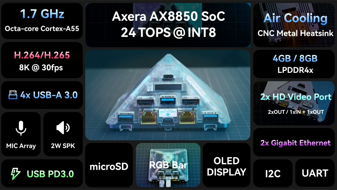 M5Stack Releases AI Pyramid Edge AI PC for Developers