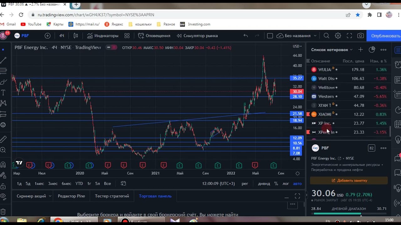 PBF Energy inc  , или 500% прибыли потенциально...