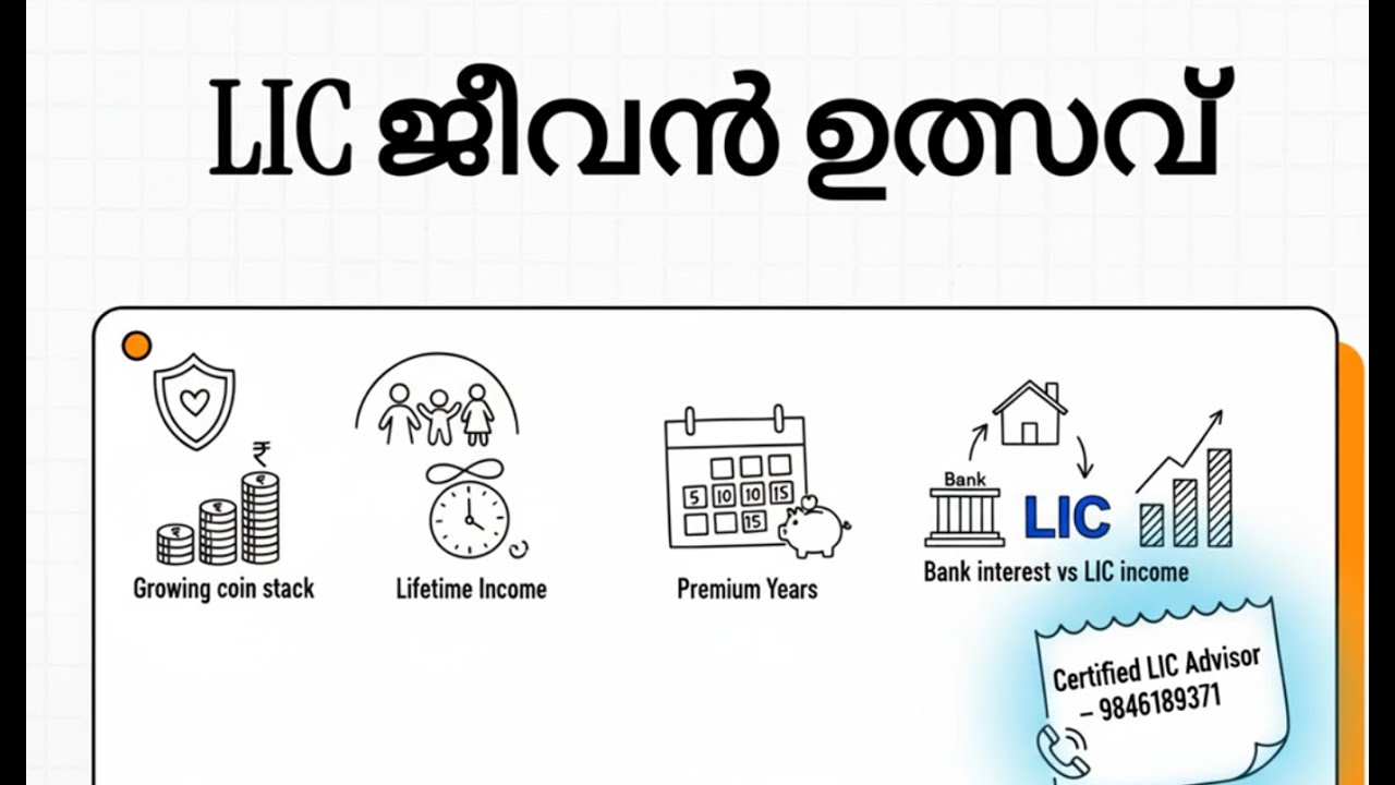 LIC ജീവൻ ഉത്സവ് | LIC Jeevan Utsav | Guaranteed income + life protection  +  financial security.