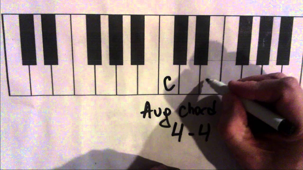 How Chords Work - Part 1 - Major Minor Diminished and Augmented chords