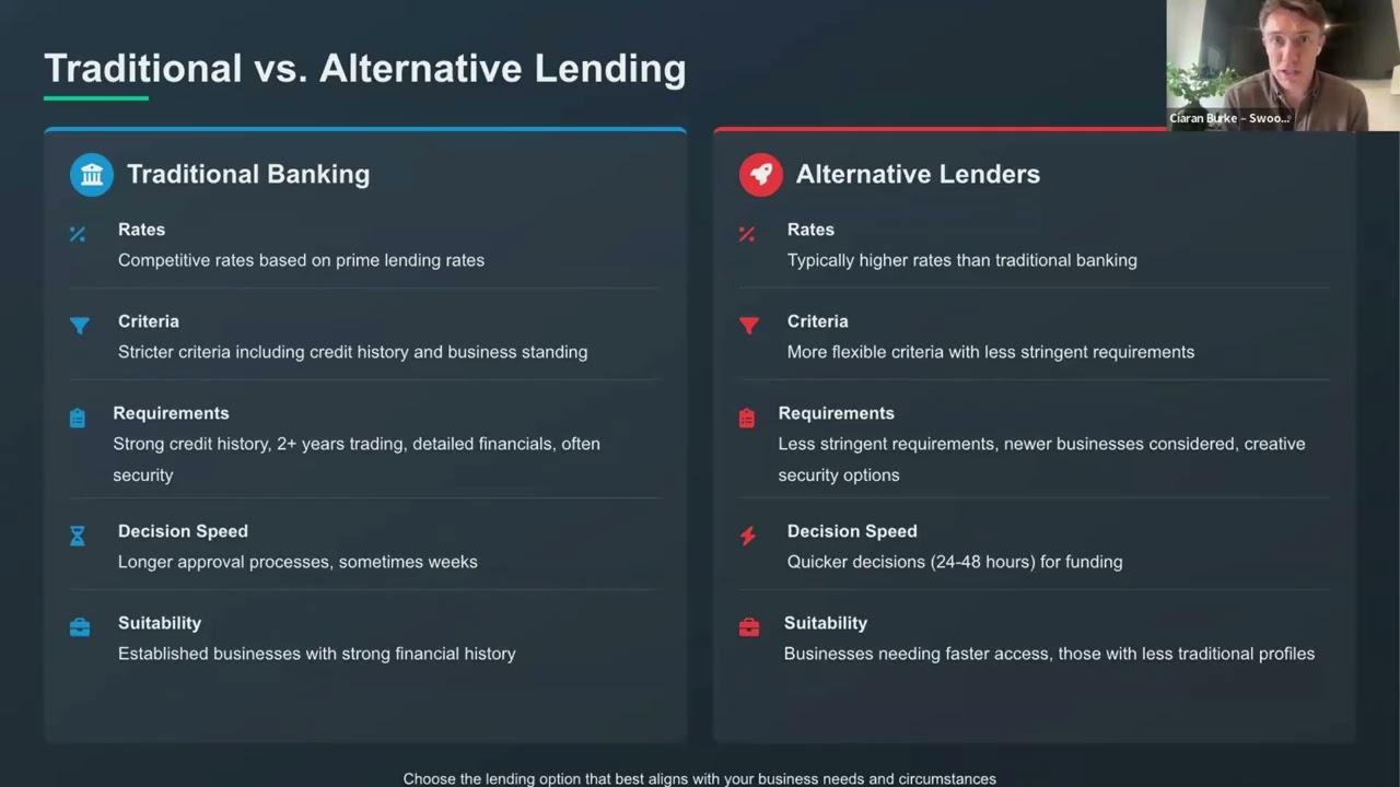 Sources of funding: SEIS/EIS, Angels, Grants, Debt & R&D Tax Credits