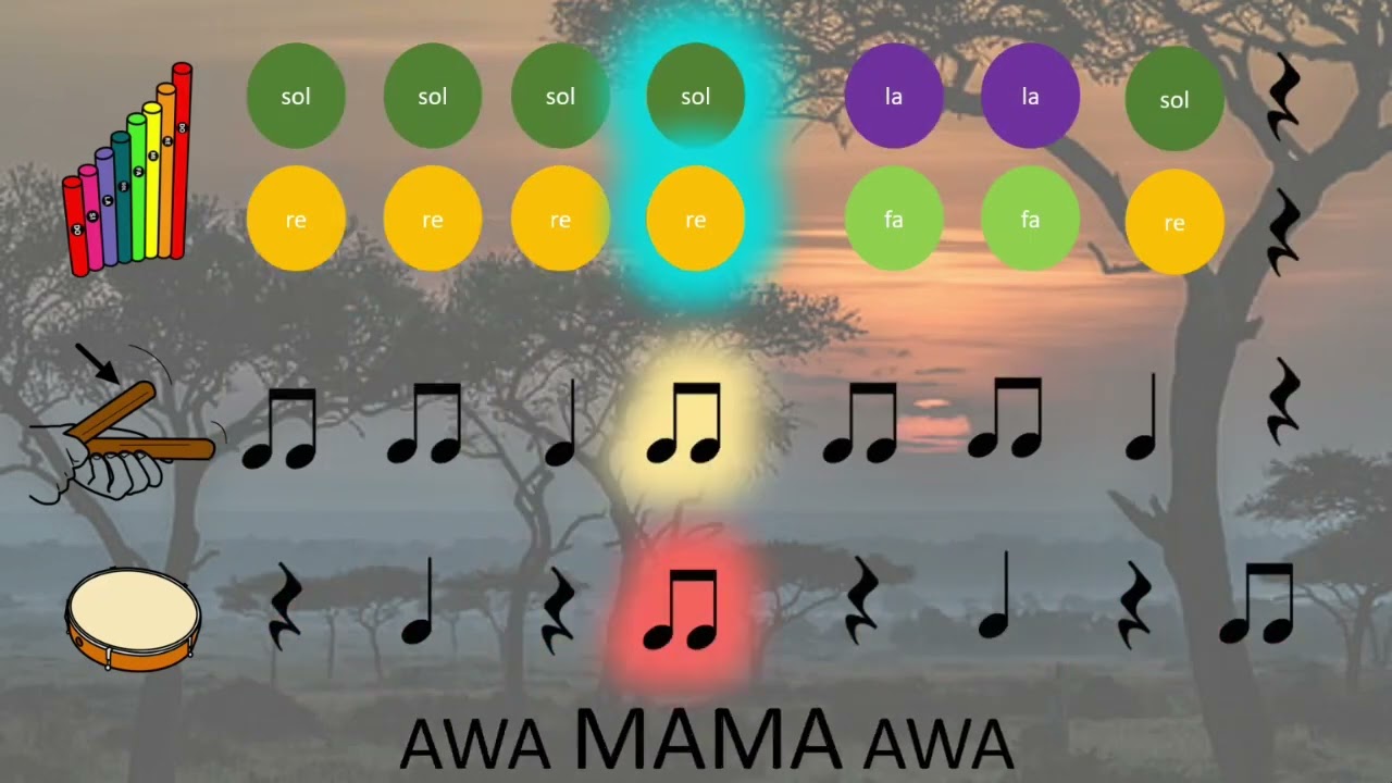 Kokoleoko musicograma