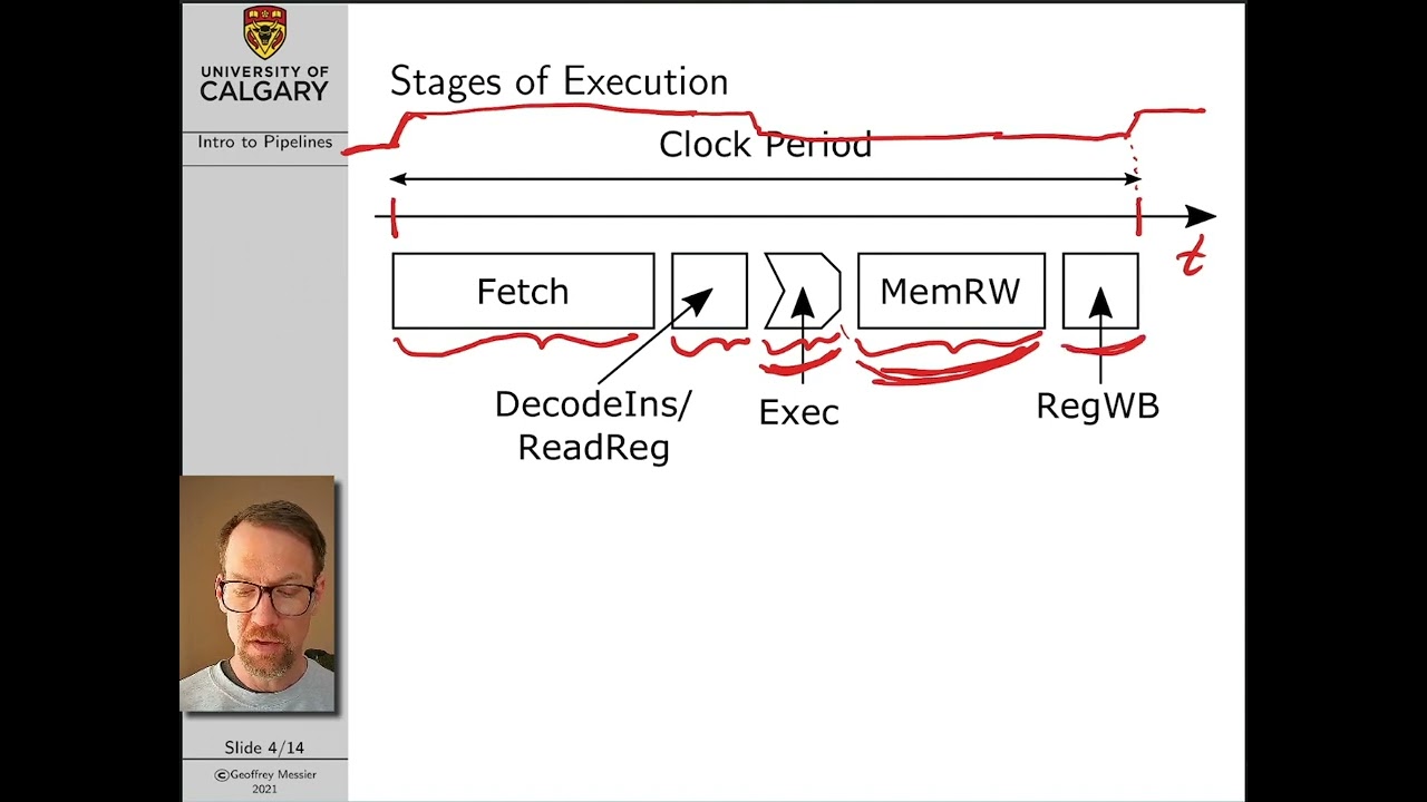 Computer Architecture Lecture 15: Introduction to Pipelining