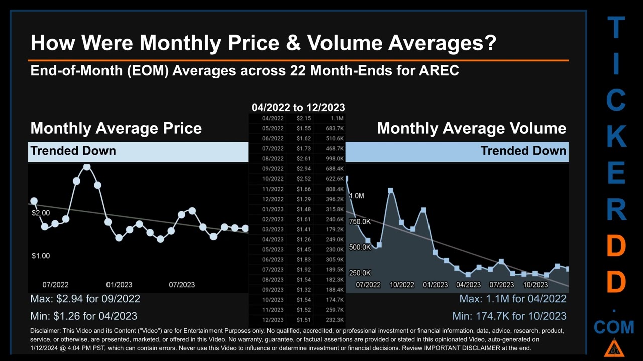 Latest AREC News along with Price and Volume Analysis AREC Stock Analysis $AREC Latest News TickerDD