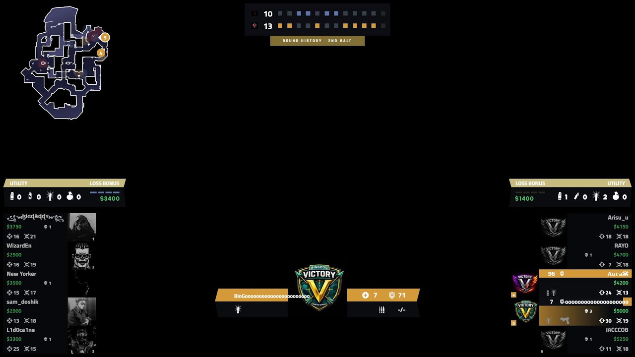 Team Victory vs Team Food Distribution 