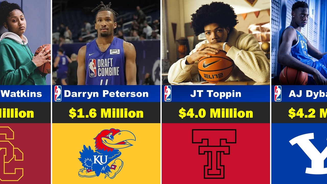 2026-27 College Basketball Salary Rankings: Largest NIL Contracts