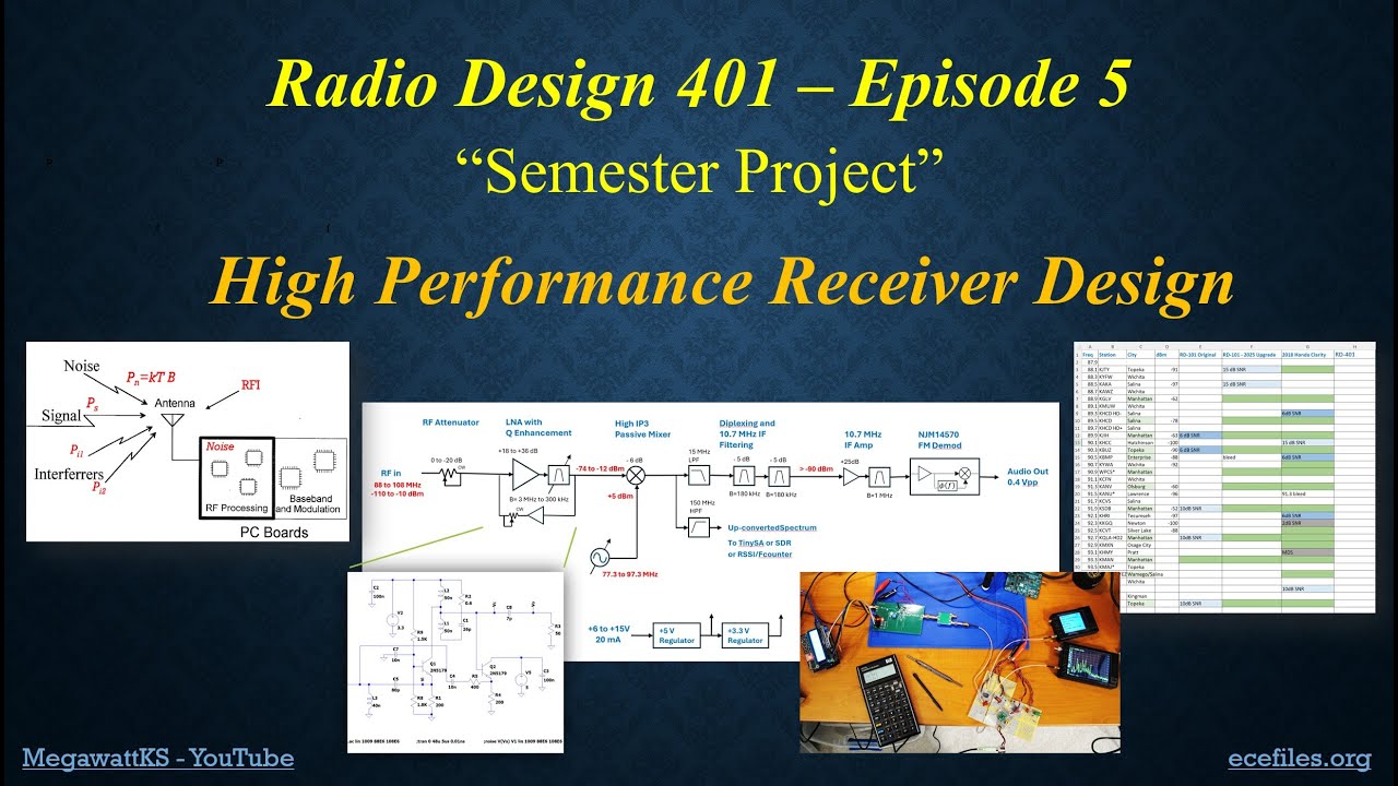 Проектирование высокопроизводительного приёмника — Radio Design 401, Эпизод 5