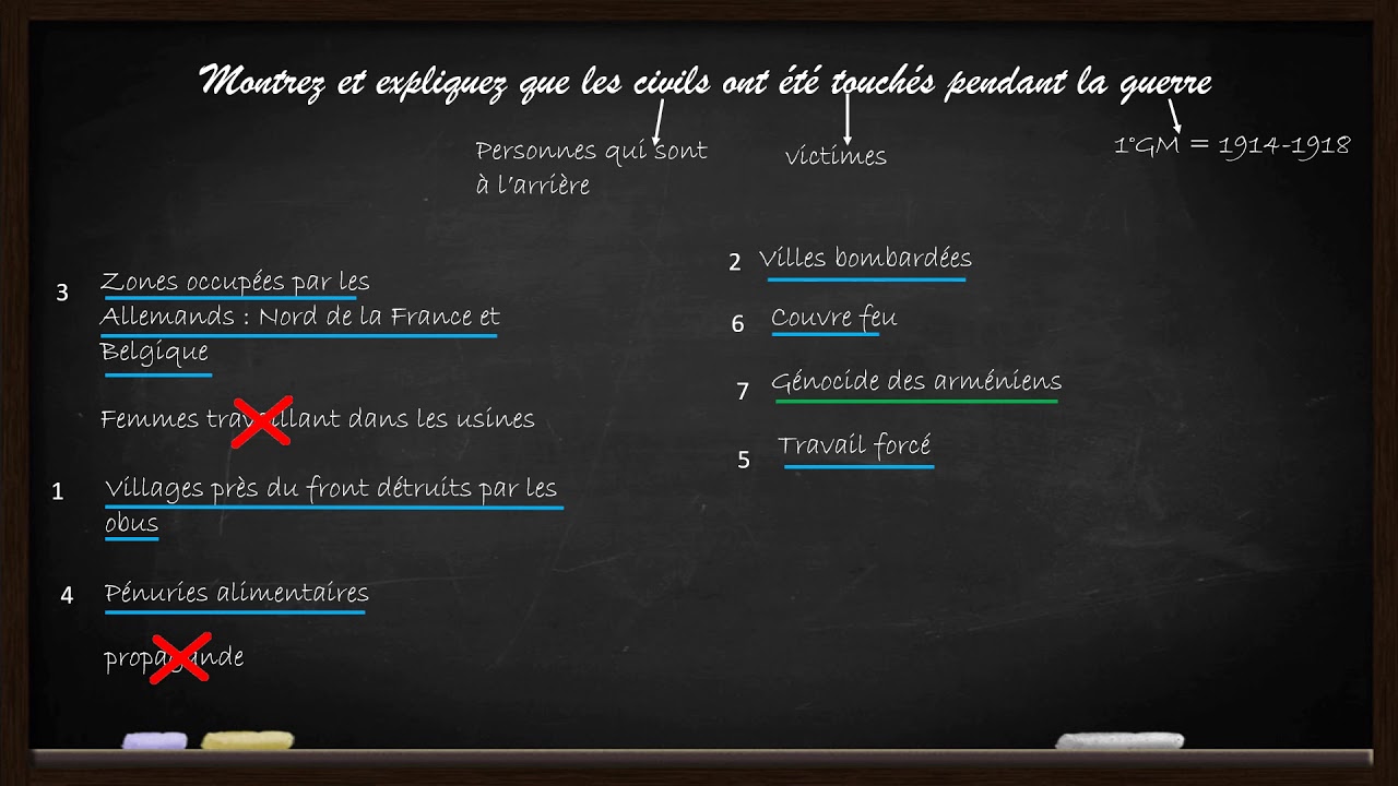 méthode pour faire un brouillon en histoire