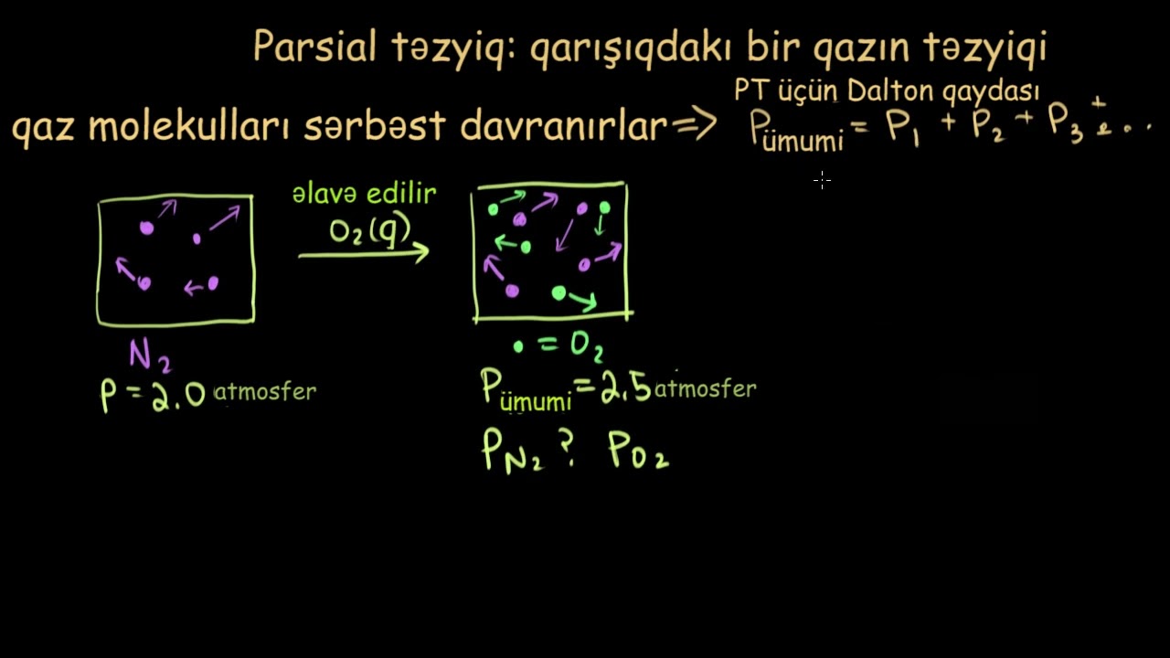 Parsial təzyiqə giriş