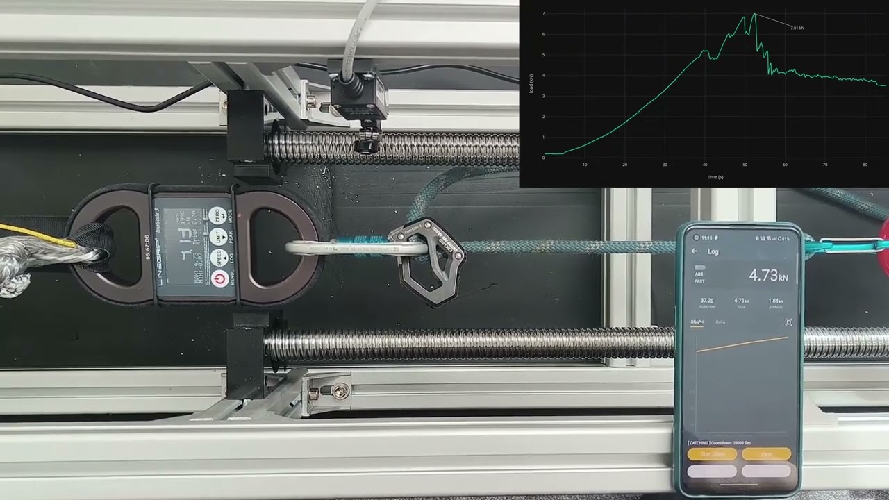 Old Edelrid Switch Pro Adjust Pull Test
