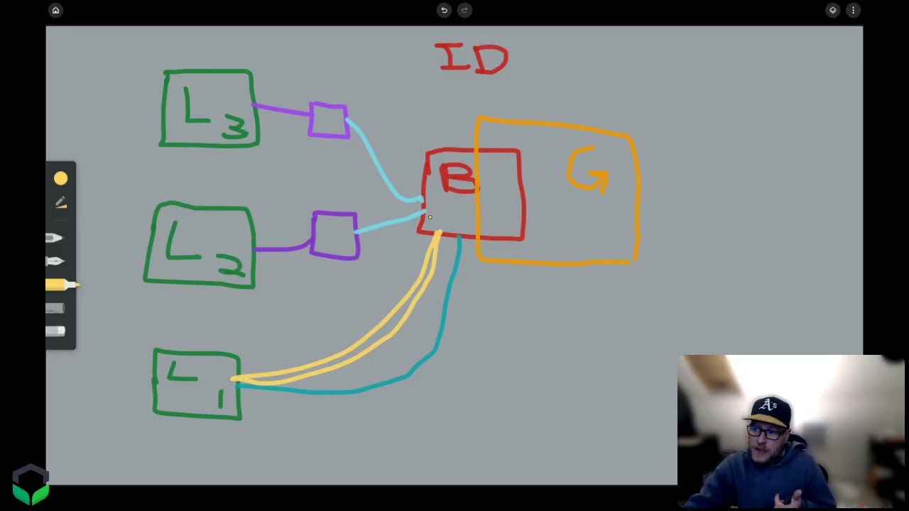 BioTrack Compliance Engine Crash Course