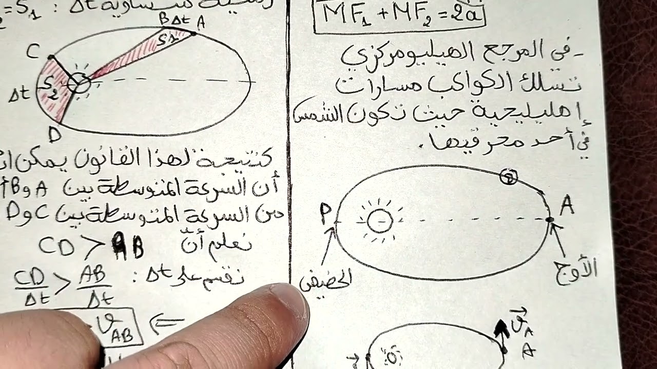 دراسة حركة الكواكب والأقمار 2 (