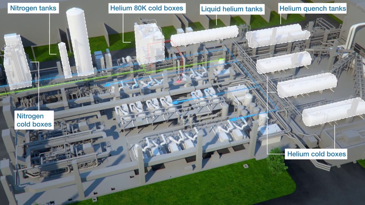 Air Liquide presents the ITER cryogrenic production and distribution system
