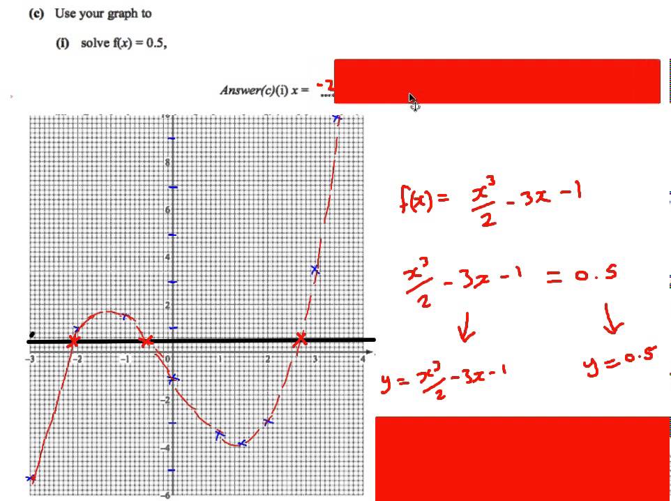Using graphs to solve equations (Extended Maths IGCSE Past Paper Question)