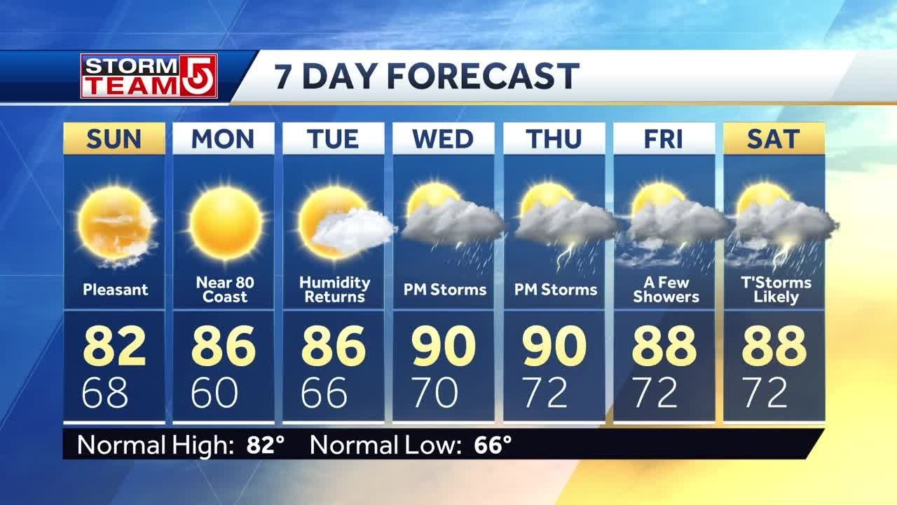 Video: Comfortable, pleasant day follows isolated wet weather