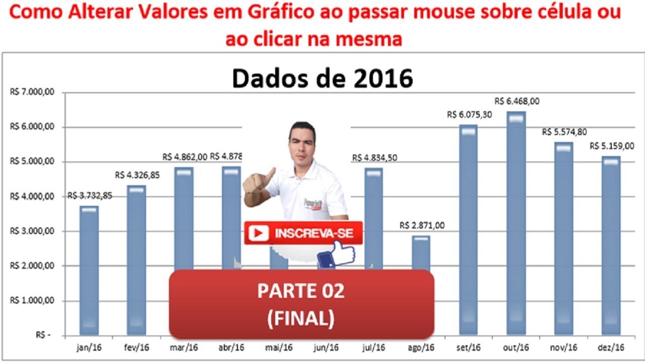 Como Alterar Valores em Gráfico ao passar cursor do mouse sobre celula ou ao clica-la