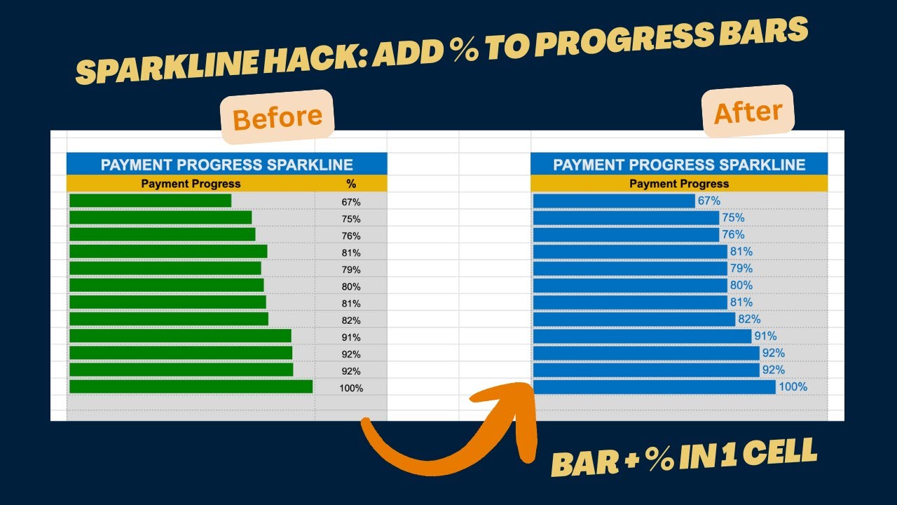 Google Sheets Sparkline Hack: Add % Signs to Progress Bars, Google Sheets Sparkline Trick