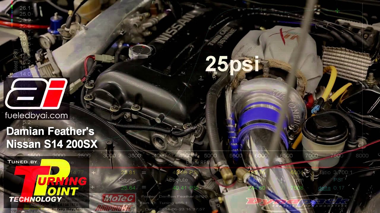 Damian Feather's S14 SR20DET Turbonetics glowing on the dyno