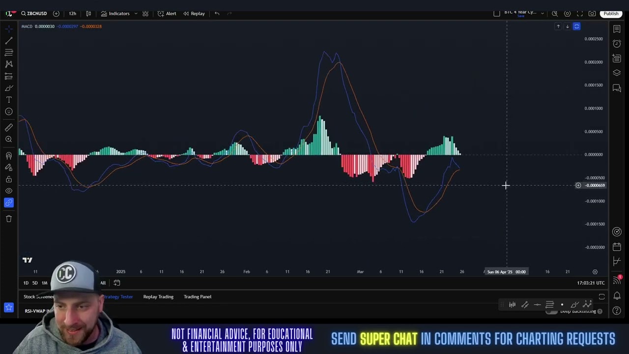 Zebec Network - ZBCN Price Prediction & Technical Analysis March 2025