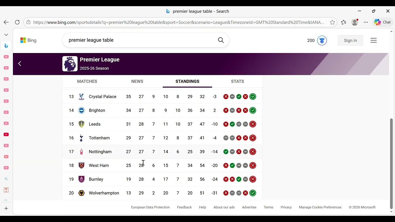 man city (could we win the league)