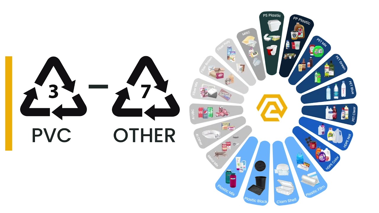 AMP Robotics - Plastics Recycling Conference video