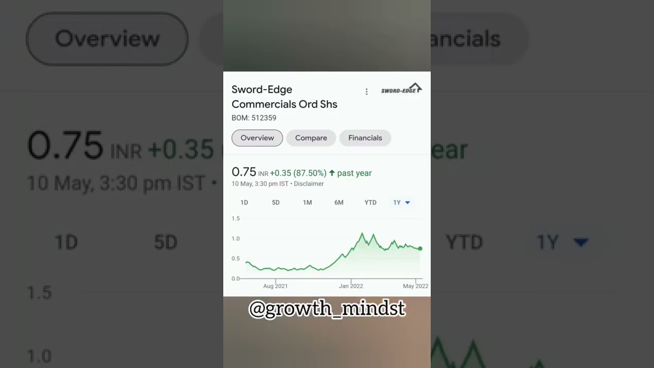 Best Penny Stocks | Penny stocks | Multibagger Stocks | Stock under 100 #stockinvesting #pennystocks
