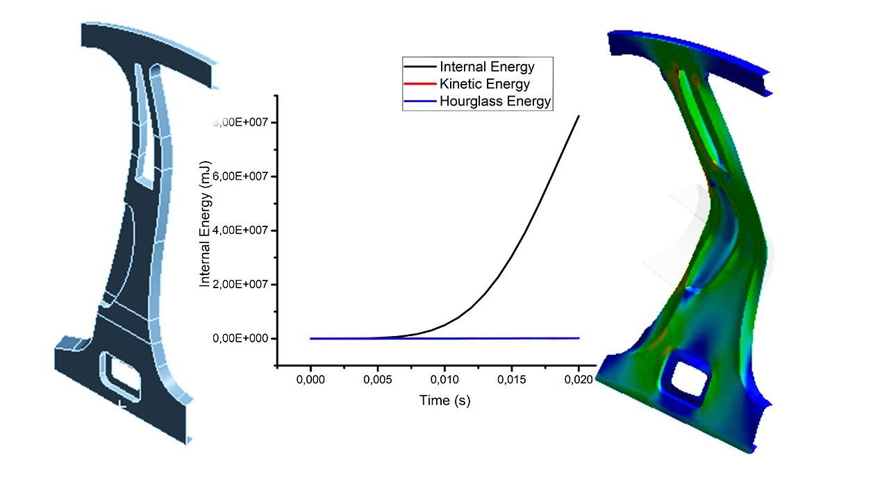 Modeling and Analysis of B-Pillar for a Vehicle with #ansys and #catia Step by Step Tutorial