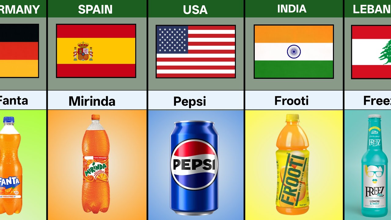 Soft Drinks Brands From Different Countries